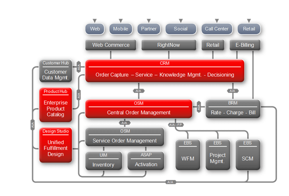 Erp case study