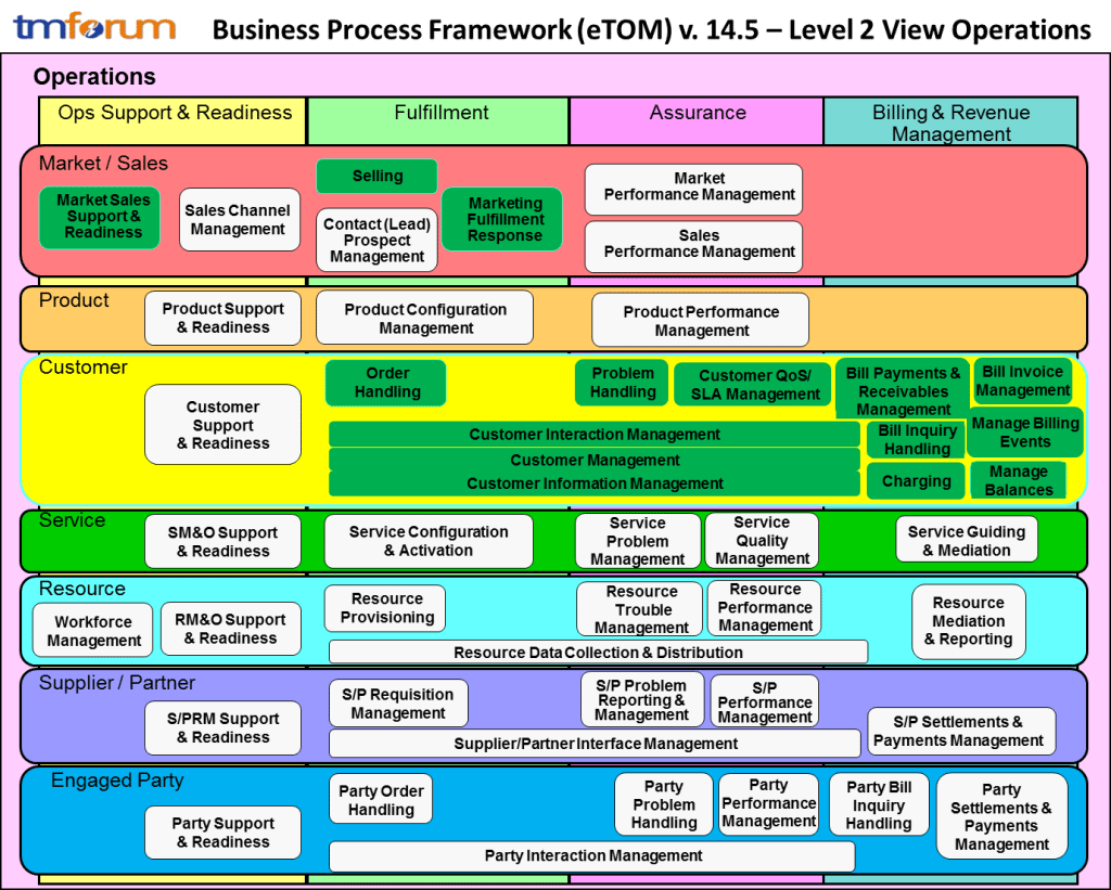 Frameworx   wikipedia