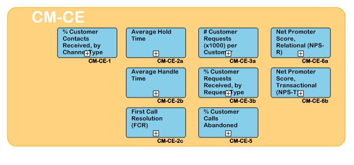 CM-CE