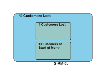 % Customers Lost