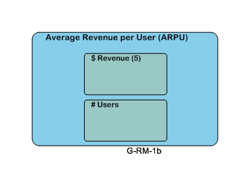 Average Revenue per User (ARPU)