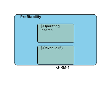 Profitability