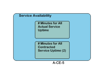 Service Availability