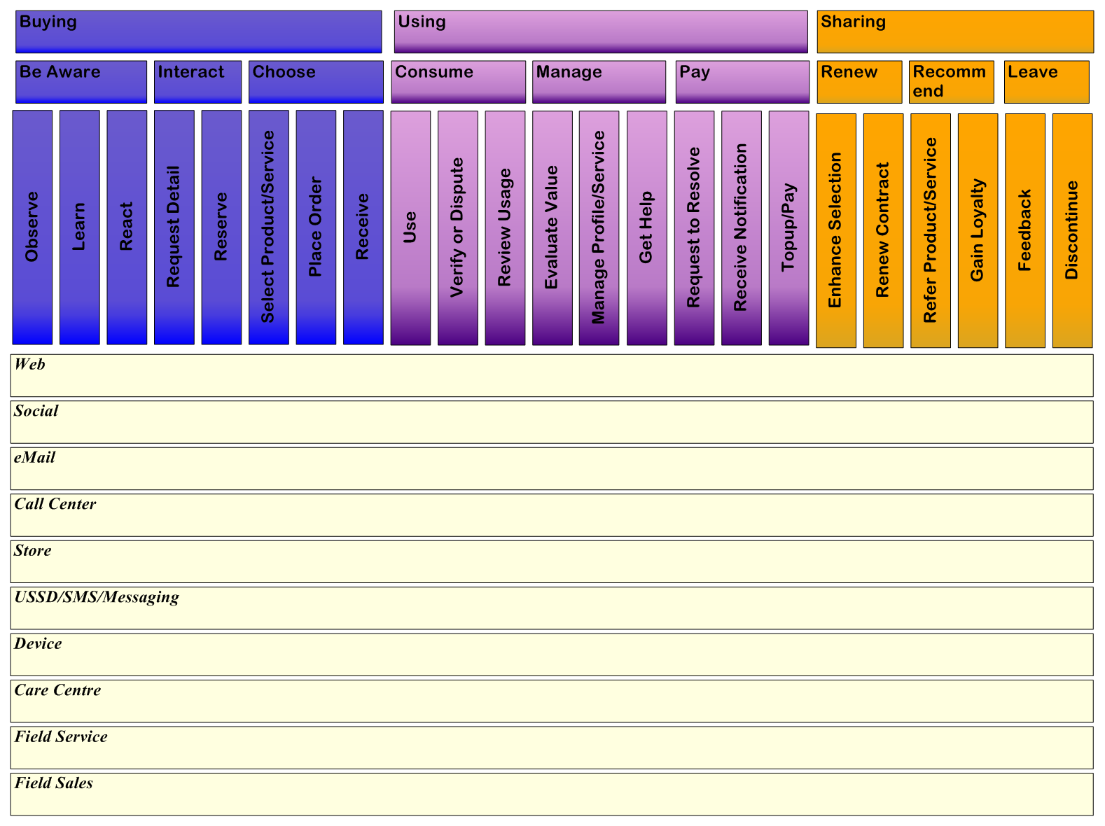 GB962 Customer Life Cycle Fig 4