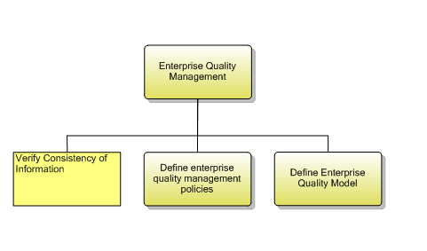 1.7.3.2 Enterprise Quality Management