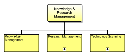 1.7.4 Knowledge & Research Management