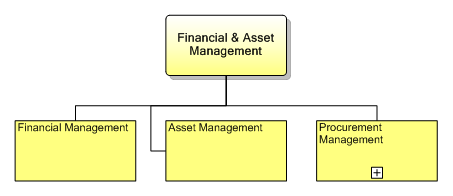 1.7.5 Financial & Asset Management
