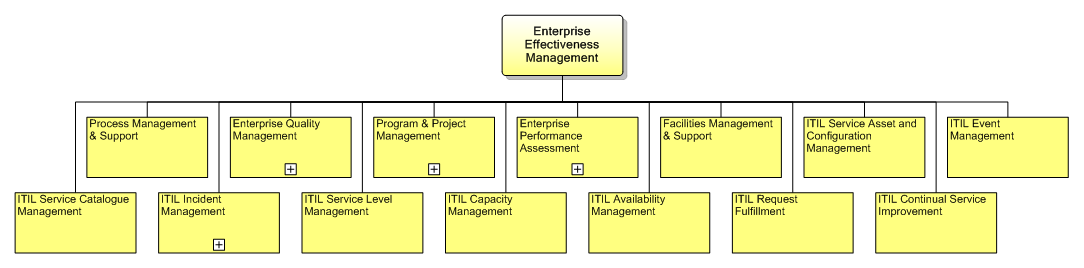 1.7.3 Enterprise Effectiveness Management