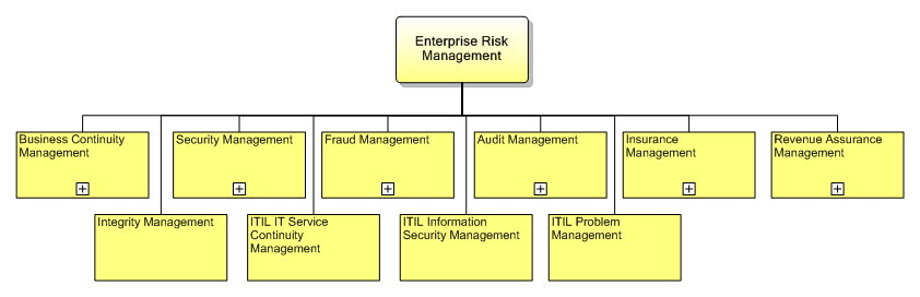 1.7.2 Enterprise Risk Management