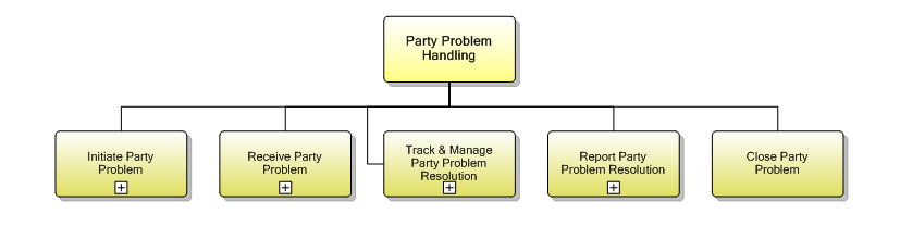 1.6.10 Party Problem Handling