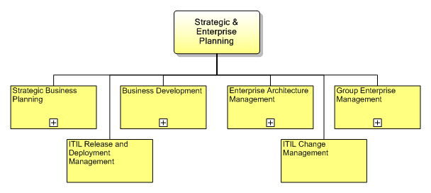 1.7.1 Strategic & Enterprise Planning