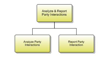 1.6.9.6 Analyze & Report Party Interactions