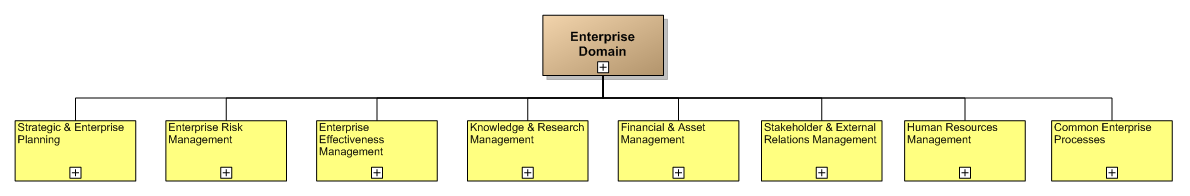 1.7. Enterprise Domain