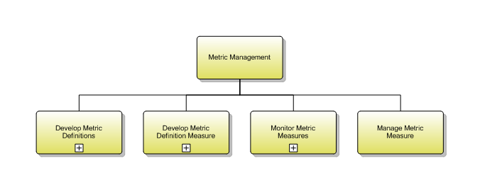 1.7.3.4.5 Metric Management