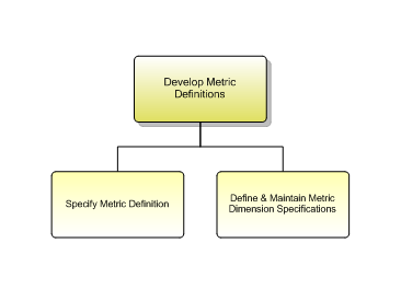 1.7.3.4.5.1 Metric Definition Development