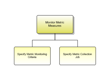 1.7.3.4.5.3 Metric Measure Monitoring