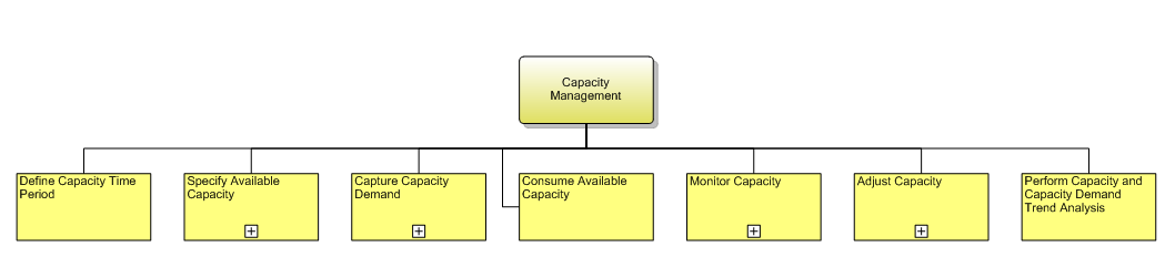 1.8.2 Capacity Management