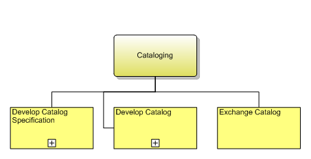 1.8.1 Cataloging