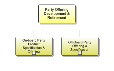 1.6.4 Party Offering Development & Retirement