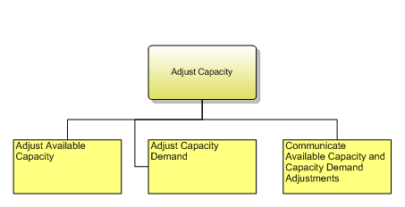 1.8.2.6 Adjust Capacity