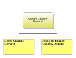 1.8.2.3 Capture Capacity Demand