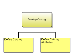 1.8.1.2 Develop Catalog