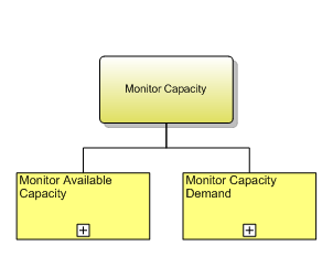 1.8.2.5 Monitor Capacity