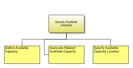 1.8.2.2 Specify Available Capacity