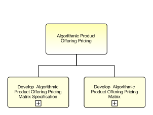 1.2.7.2.2.3 Algorithmic Product Offering Pricing