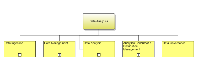 1.7.8.1 Data Analytics