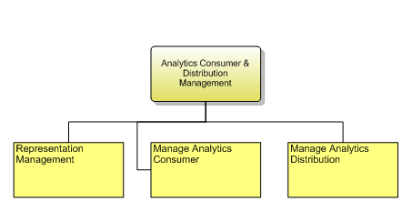 1.7.8.1.4 Analytics Consumer & Distribution Management