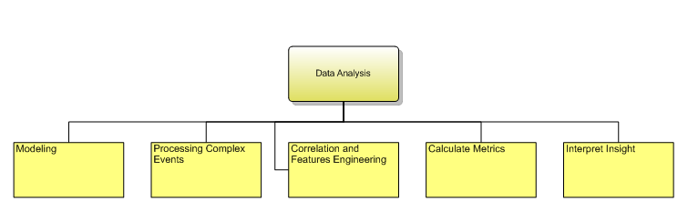 1.7.8.1.3 Data Analysis