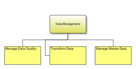 1.7.8.1.2 Data Management