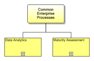1.7.8 Common Enterprise Processes