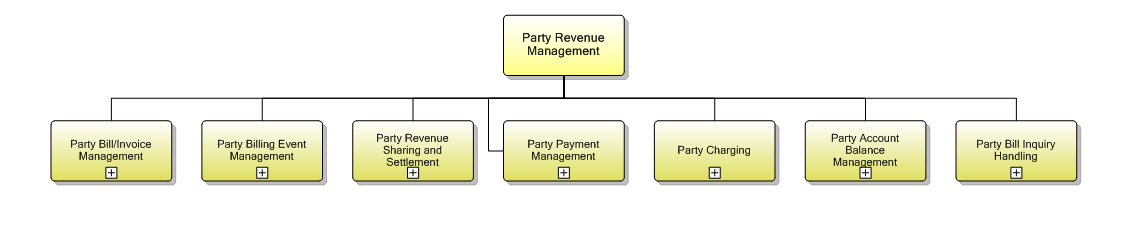 1.6.12 Party Revenue Management