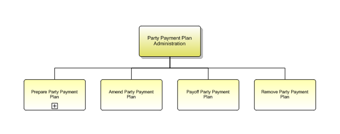 1.6.12.4.3 Party Payment Plan Administration