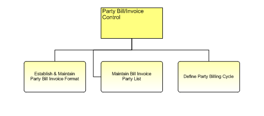 1.6.12.1.6.2 Party Bill/Invoice  Control