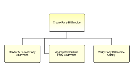 1.6.12.1.3.2 Create Party Bill/Invoice