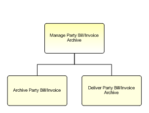 1.6.12.1.3.4 Manage Party Bill/Invoice Archive