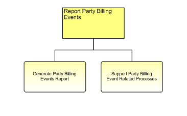 1.6.12.1.1.5 Report Party Billing Events