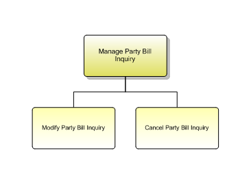 1.6.12.7.4 Manage Party Bill Inquiry