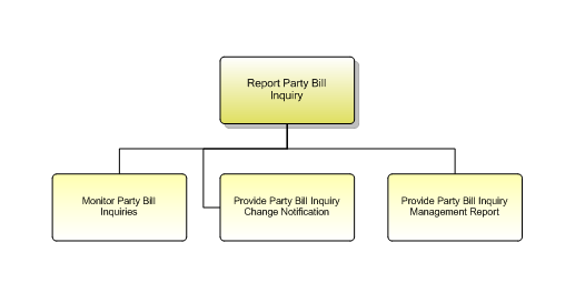 1.6.12.7.5 Report Party Bill Inquiry