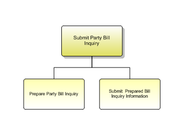 1.6.12.7.2 Submit Party Bill Inquiry