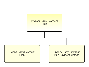 1.6.12.3.9.1 Prepare Party Payment Plan