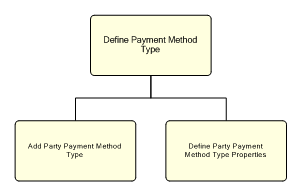 1.6.12.3.8.1.1 Define Payment Method Type