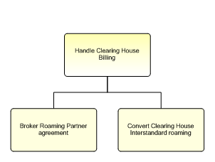 1.6.12.1.7.8 Handle Clearing House Billing