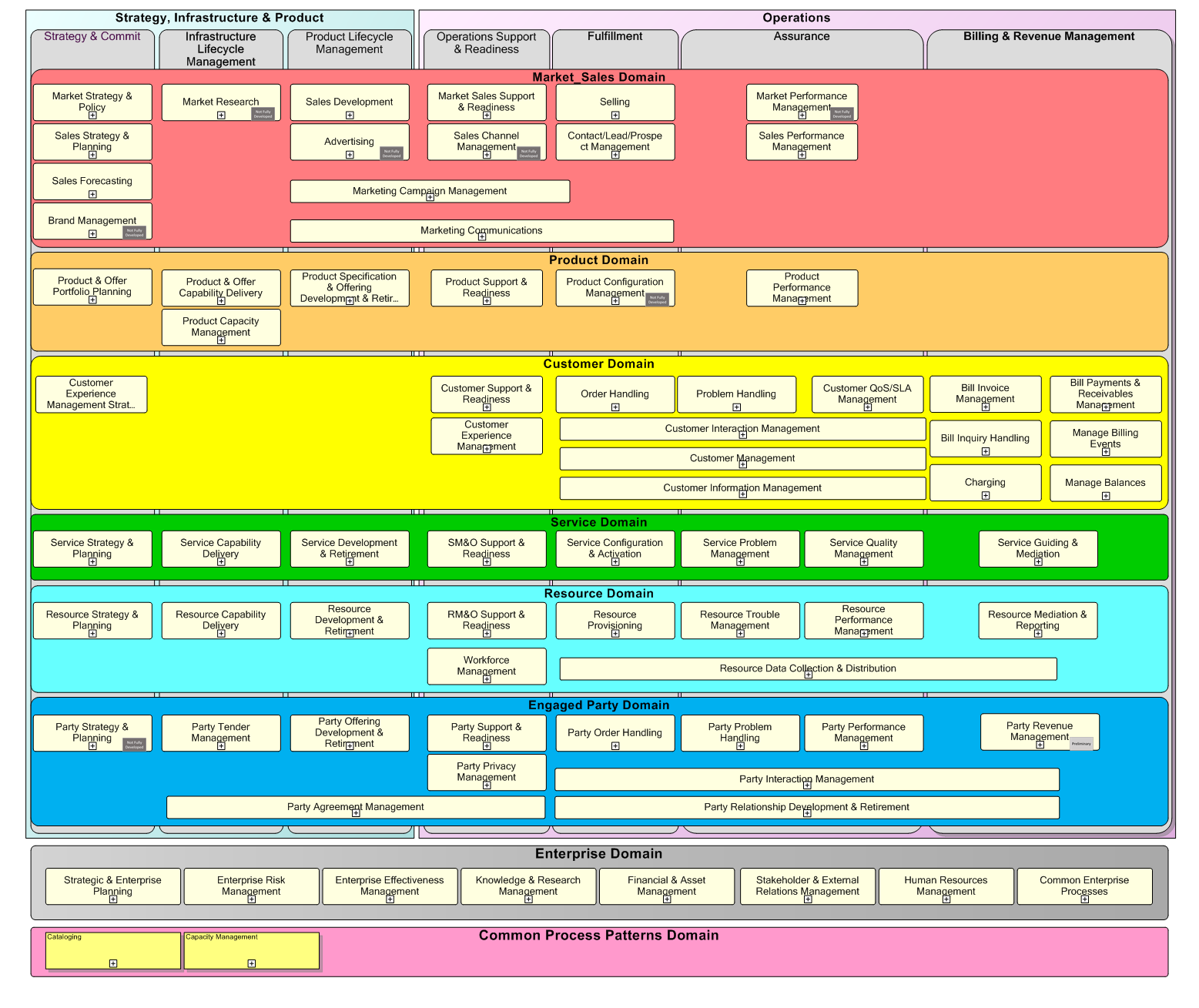 Business Process Framework Level 1 Overview - START HERE_16.5