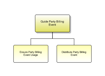 1.6.12.2.2 Guide Party Billing Event