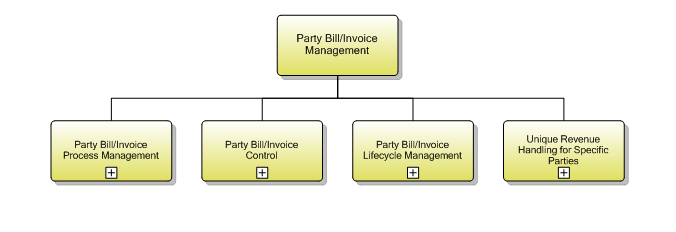 1.6.12.1 Party Bill/Invoice Management