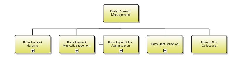 1.6.12.4 Party Payment Management